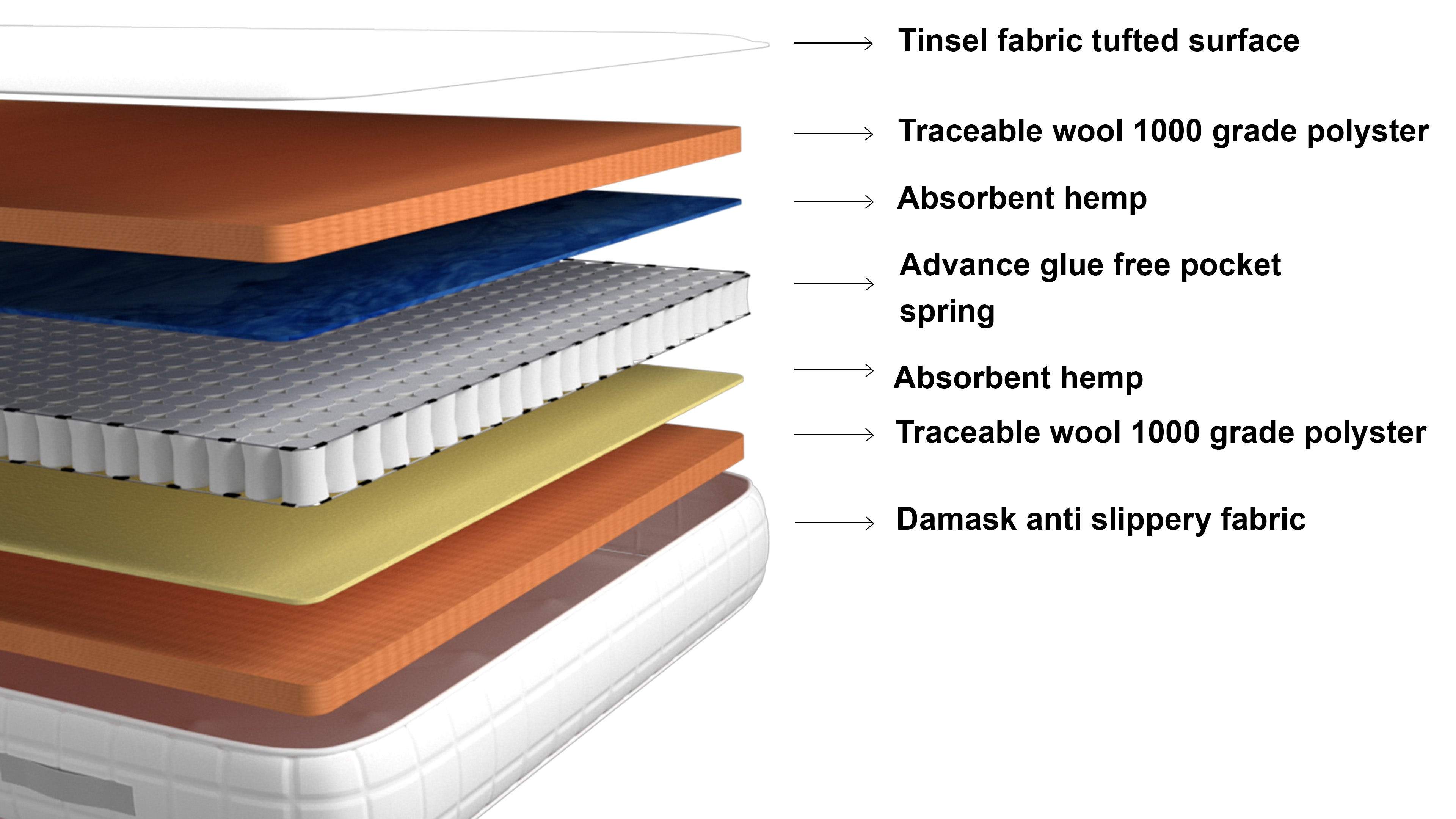 Low Divan Base (Included Feet) FREE UK DELIVERY