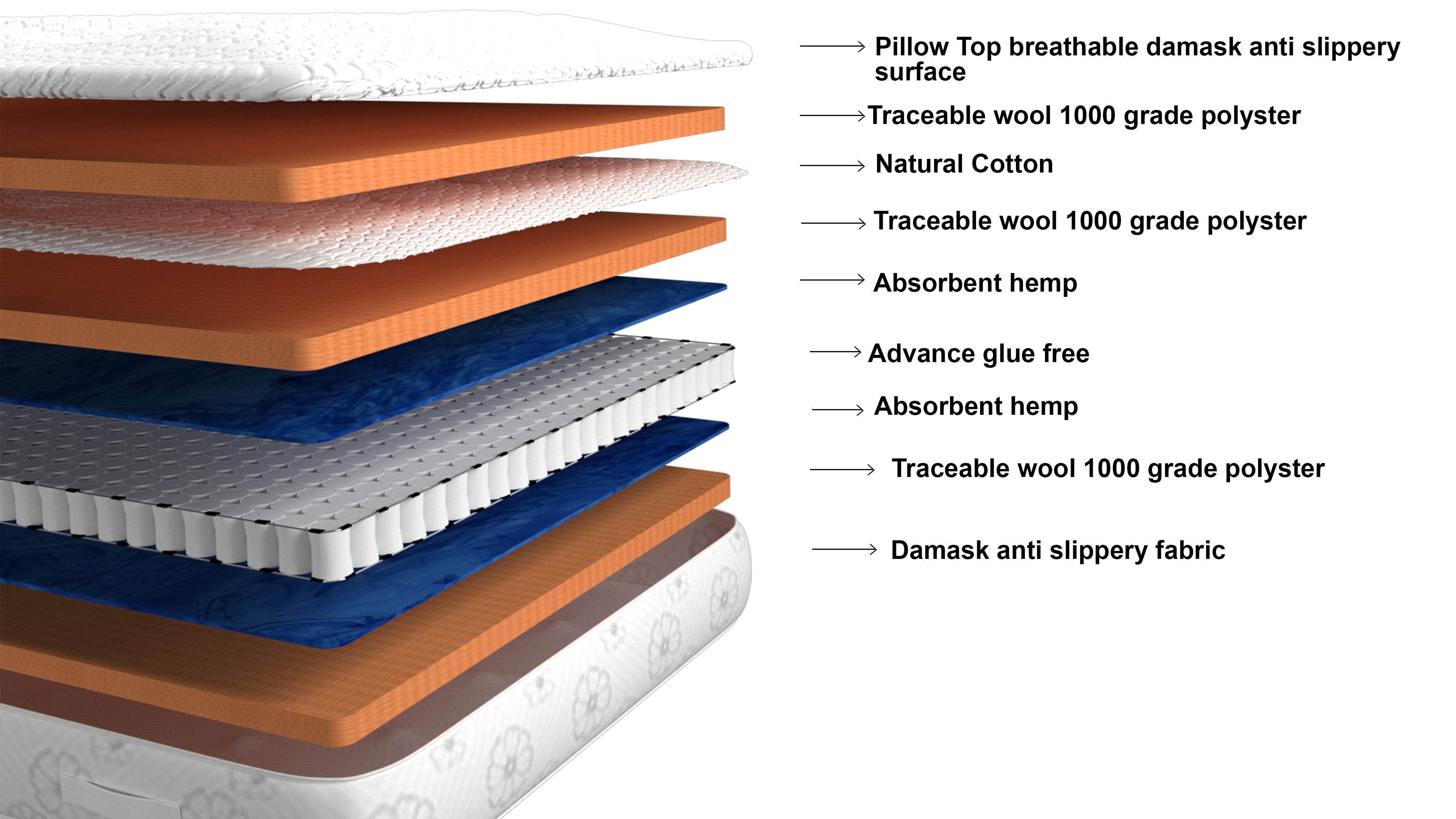 Blue Plush Divan Base Feet Included