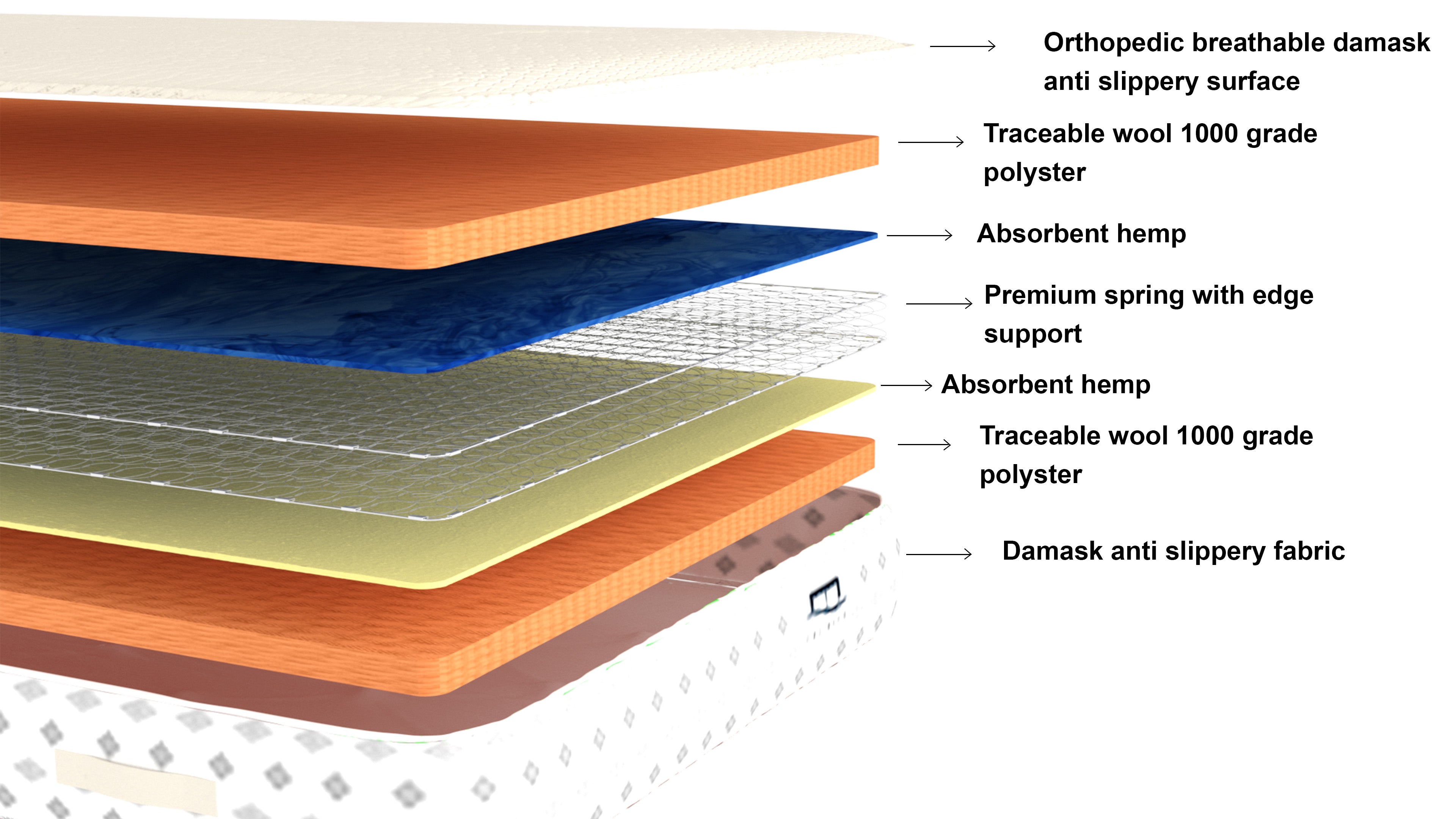 Orthopaedic Non-Tufted Hybrid Mattress - 2000 Series